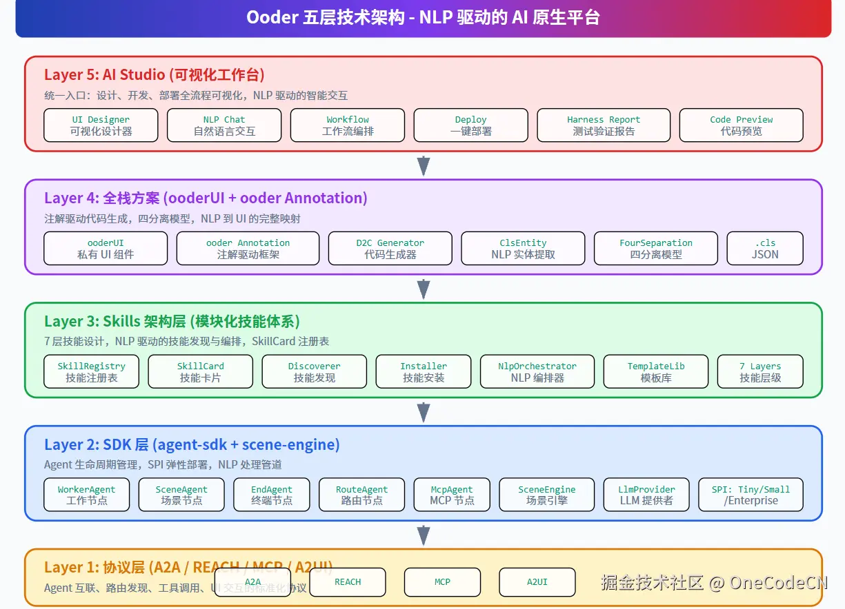 请在此添加图片描述