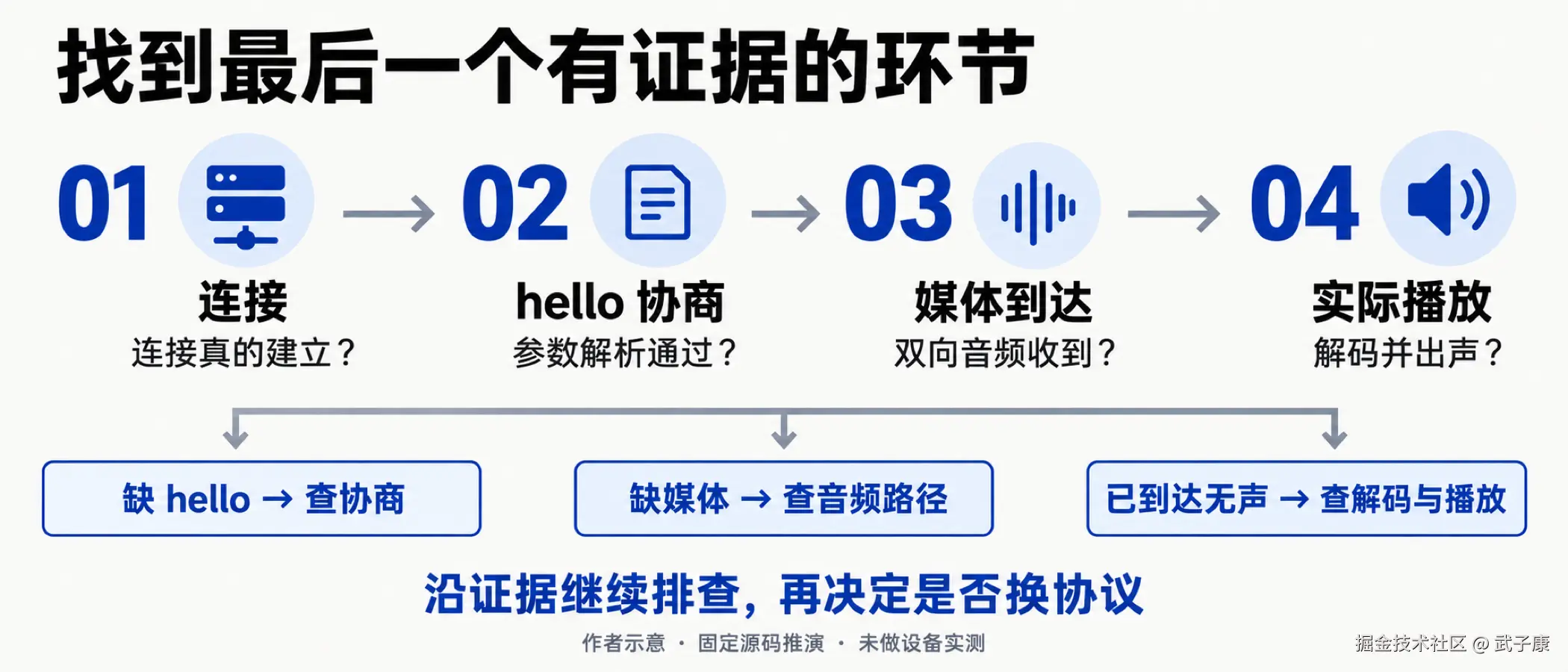 图06