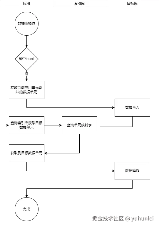 数据单元工作流程图.drawio.png