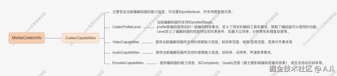 MediaCodecInfo.png
