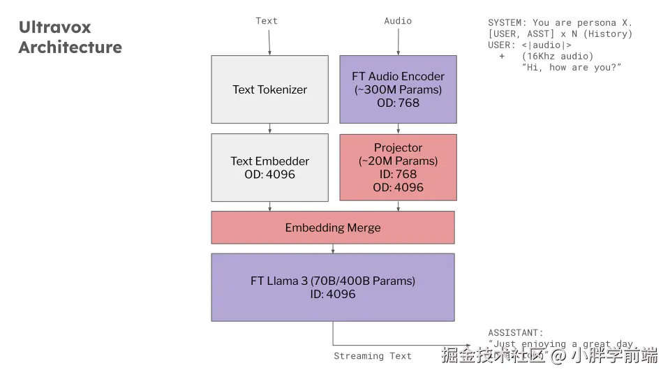 architecture diagram