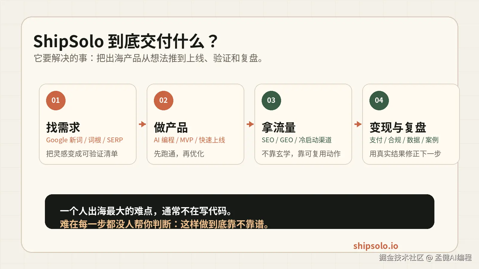ShipSolo 价值路径