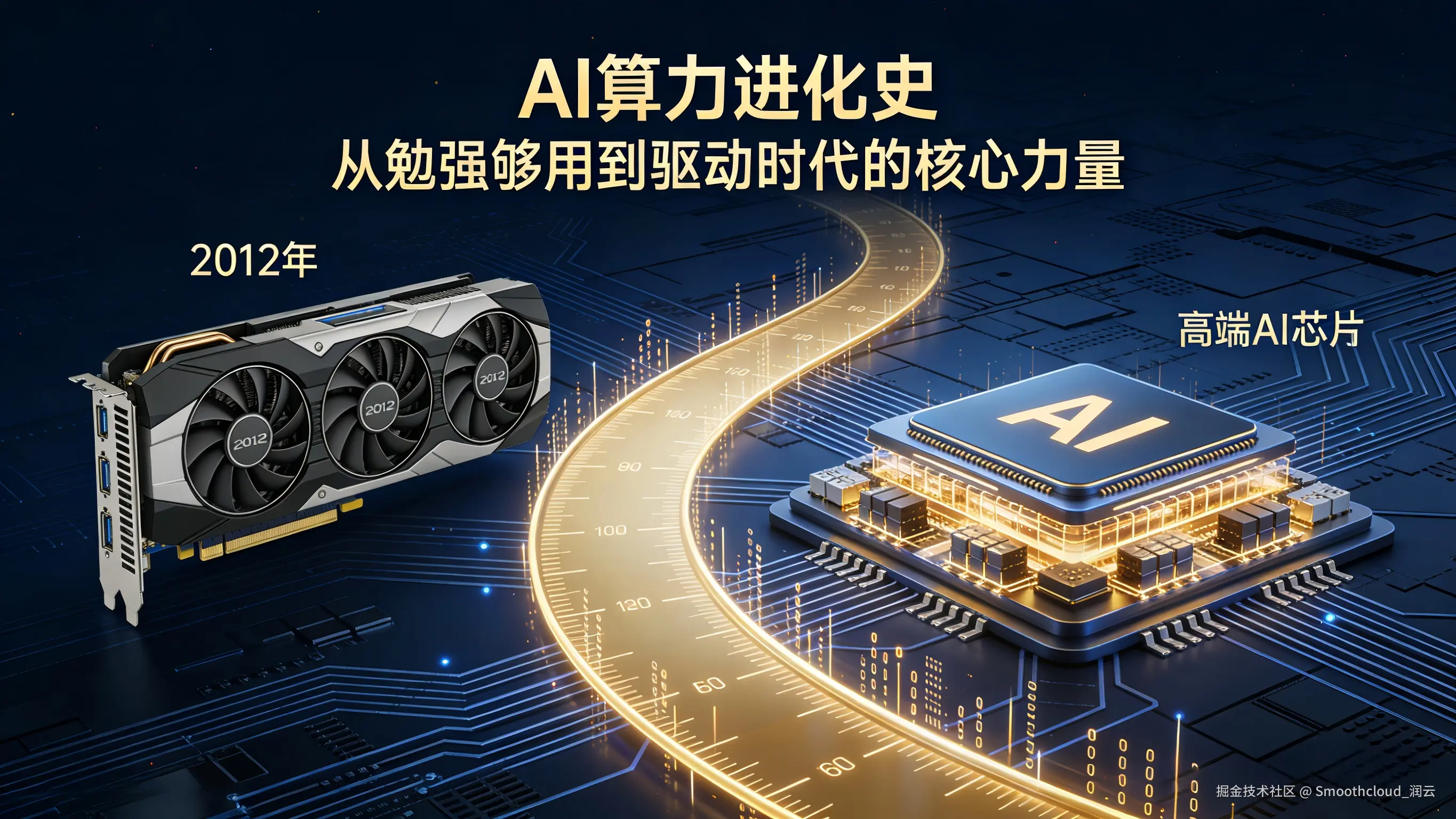 AI 算力的发展与润云的参与(1).png