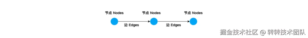 E、N、P对应示例