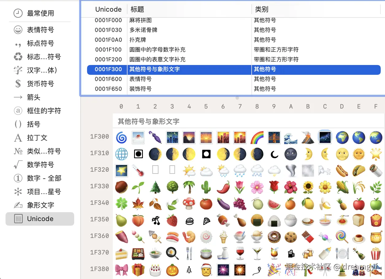 基本Emoji U+1F300-U+1F6FF