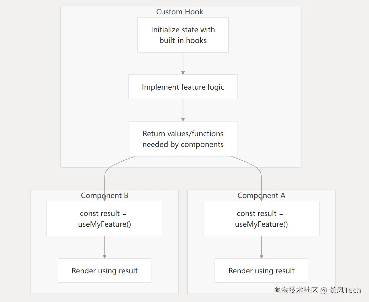 image-20250612190607407