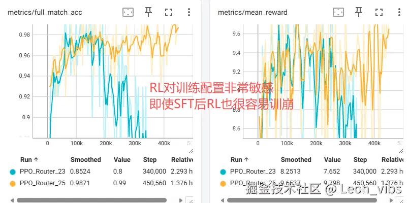 对比