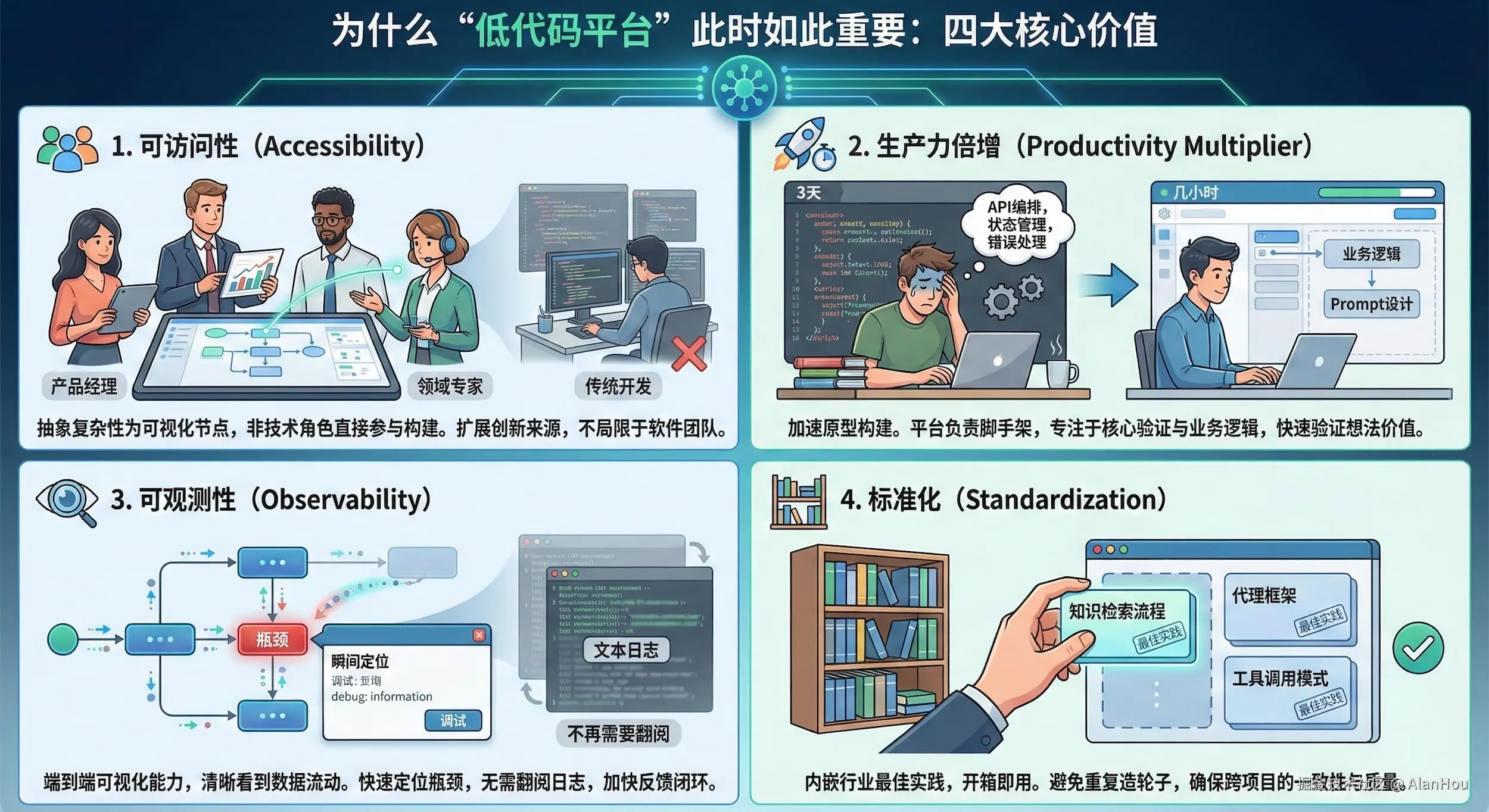 为什么低代码平台在当下至关重要