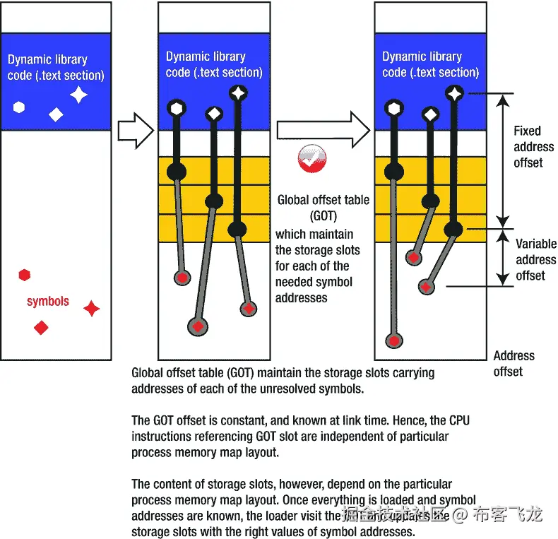 A978-1-4302-6668-6_8_Fig10_HTML.jpg