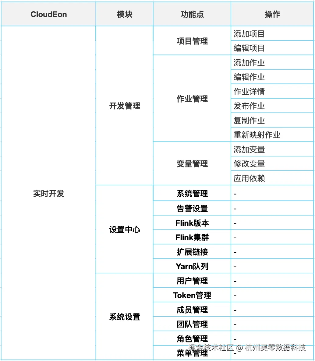 0_实时开发目录表单.jpg