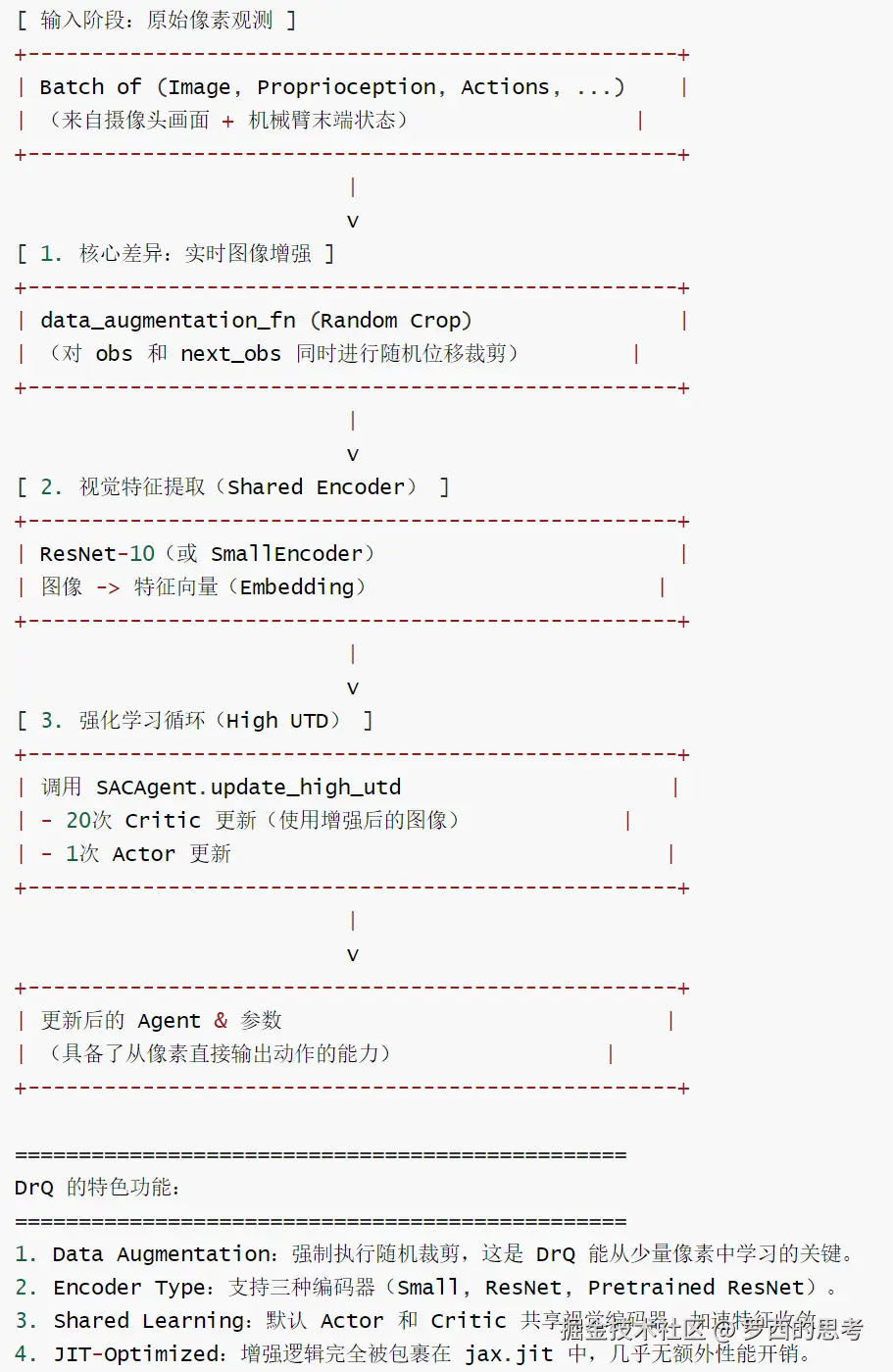 SERL-drq.py 逻辑流程图