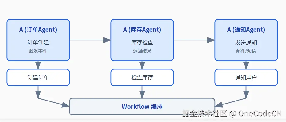 请在此添加图片描述