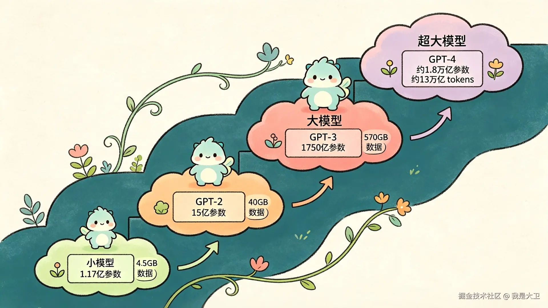 大模型预训练知识科普 (7).png