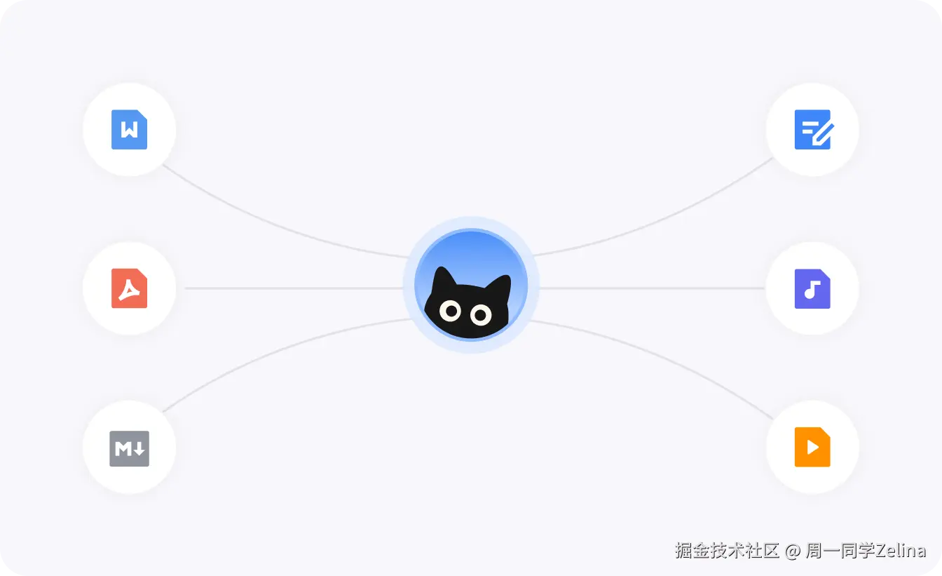 其他格式同样也支持