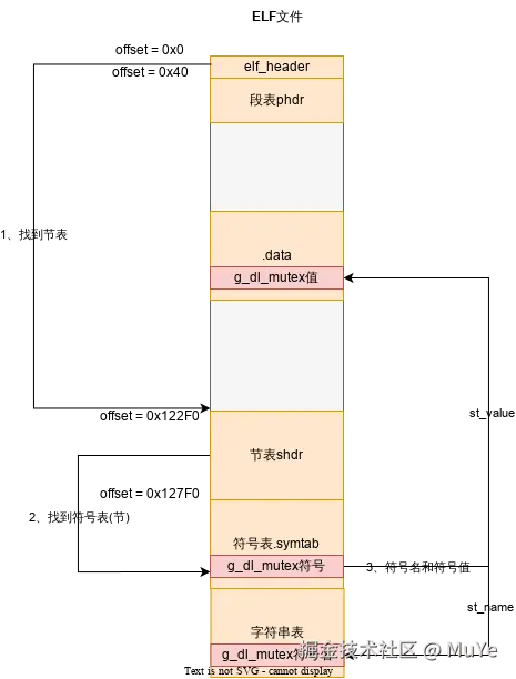 Android Hook - dl_iterate_phdr增强2.drawio.svg