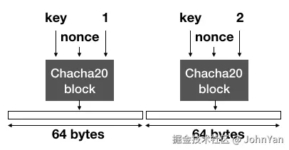 chacha_block.png