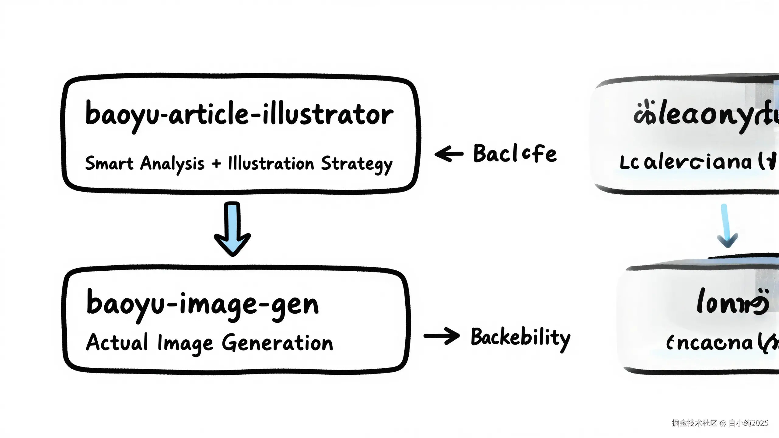 02-framework-toolchain.png