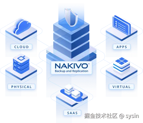 NAKIVO Backup & Replication