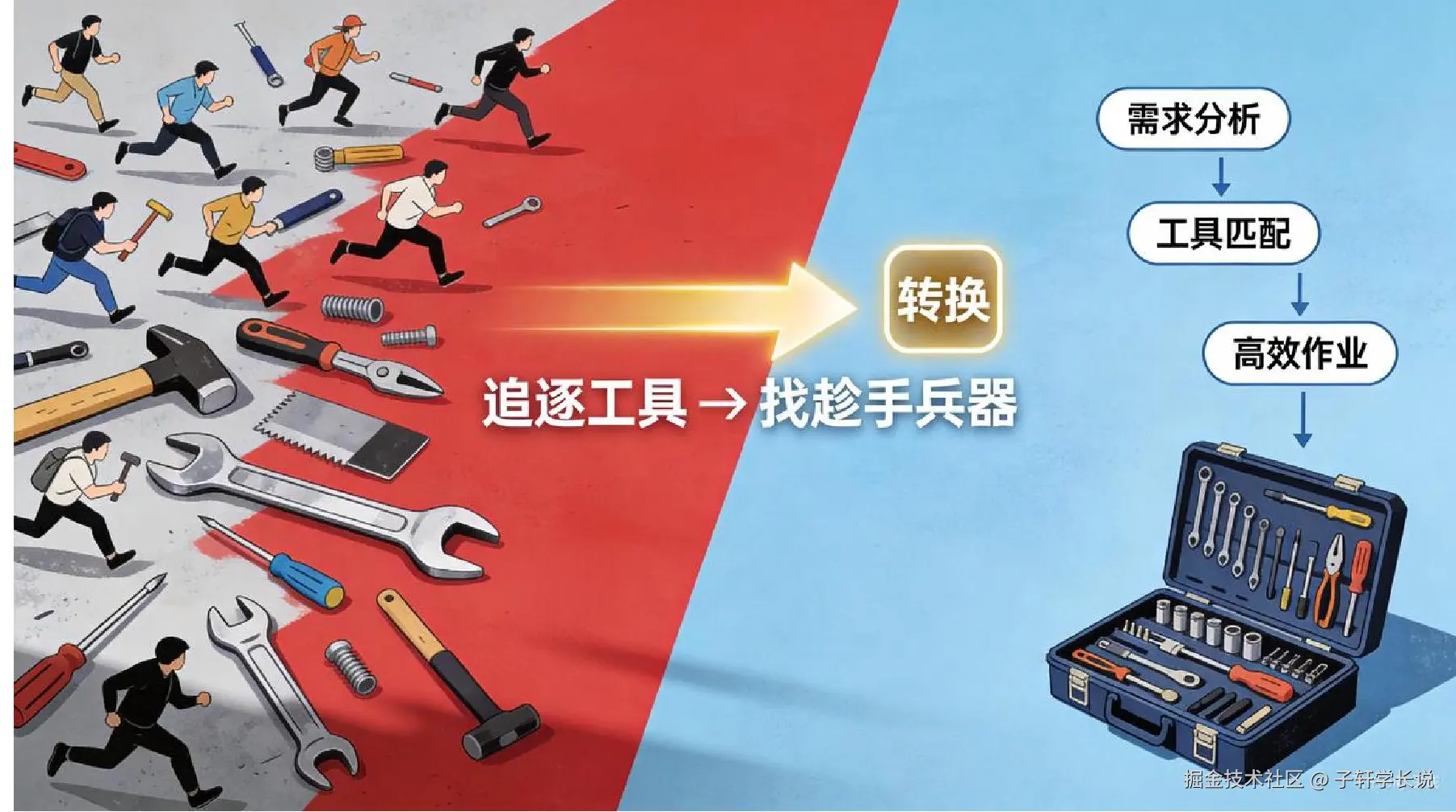 从追逐工具到找趁手兵器的概念转换图