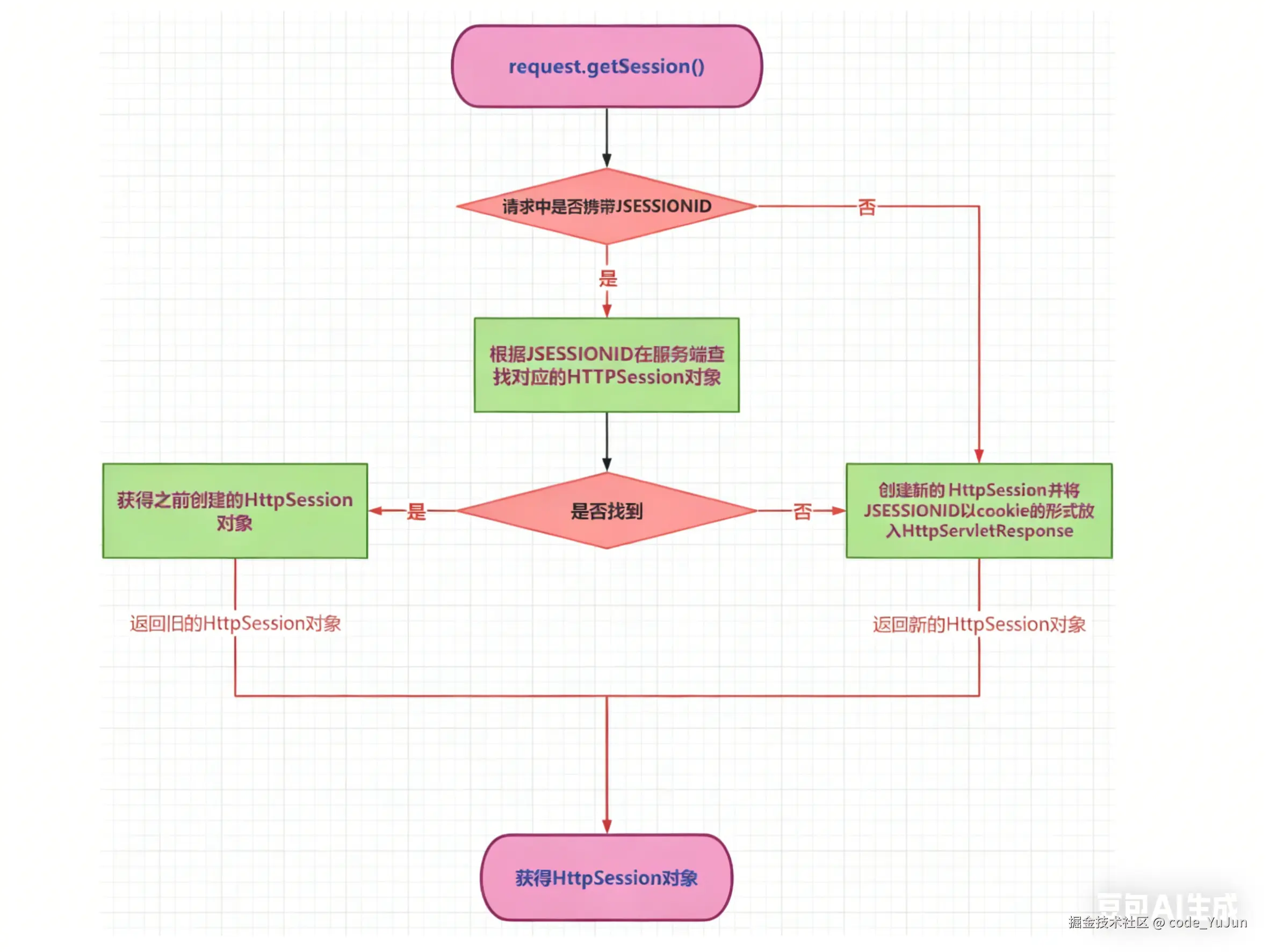 去除图片水印 (1).png