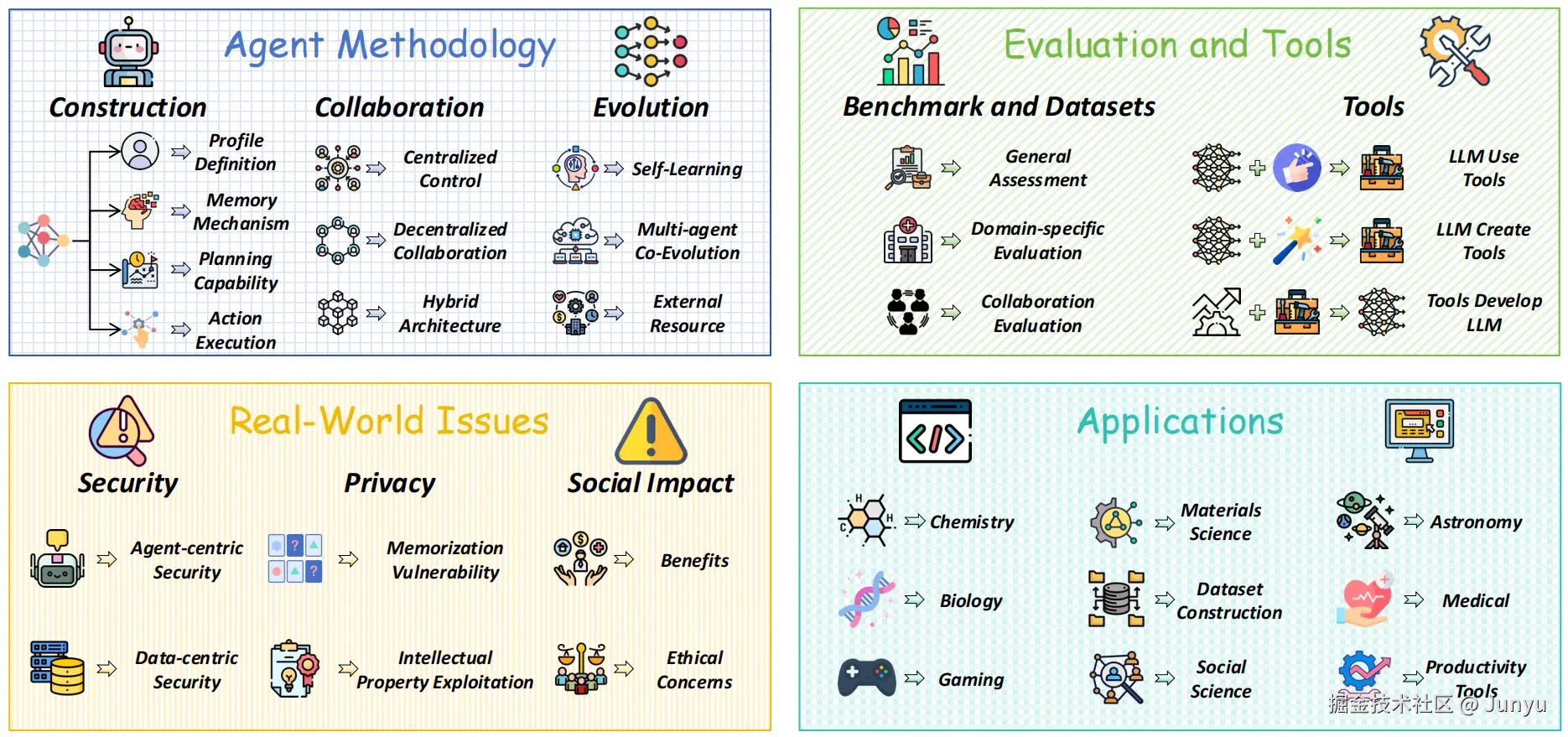 fig-overview_00.png