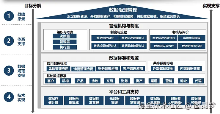 智慧政务解决方案