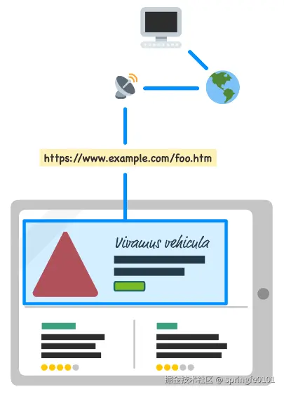 webview3