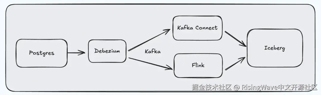 传统架构图