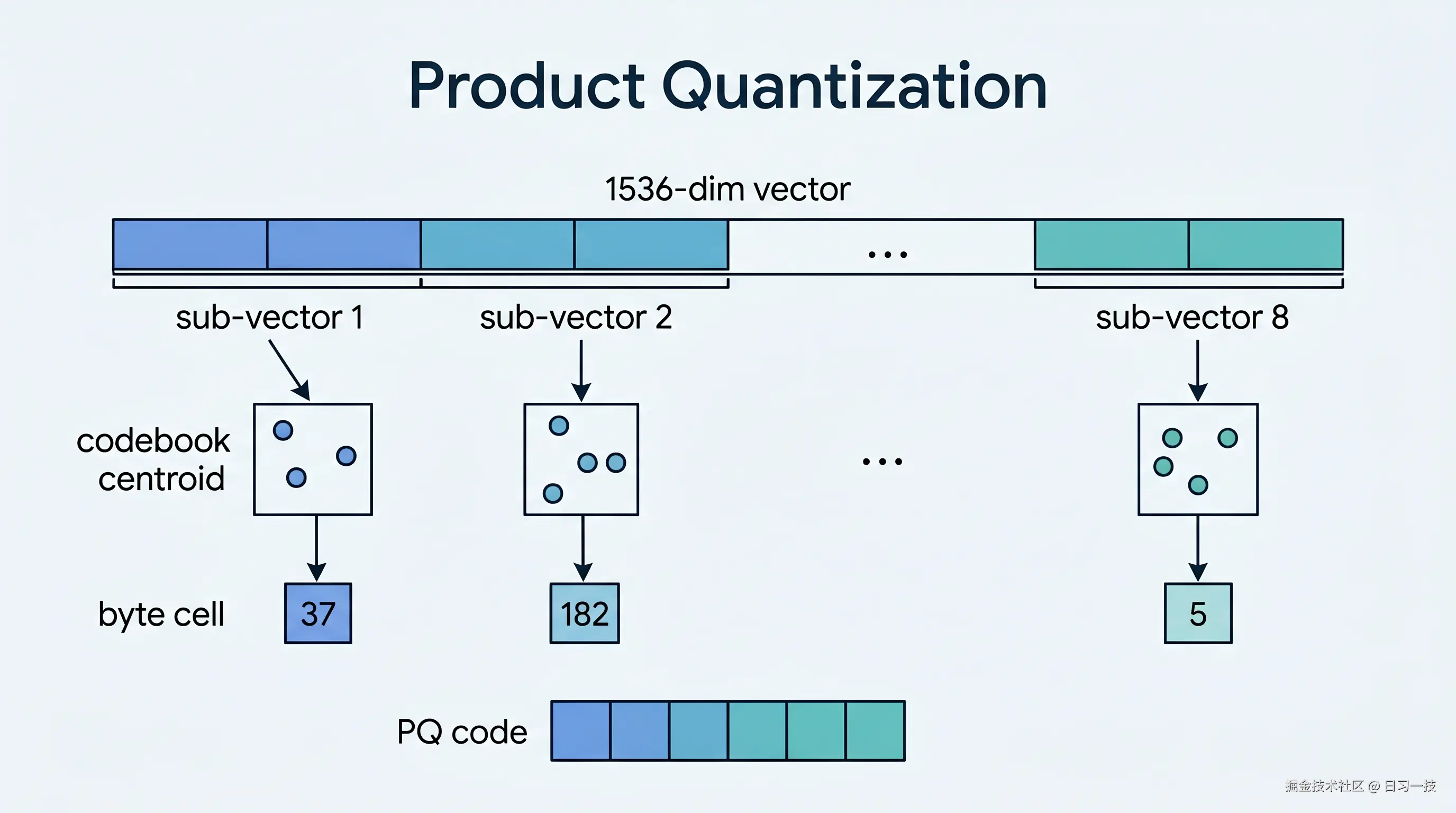 pq-diagram.png