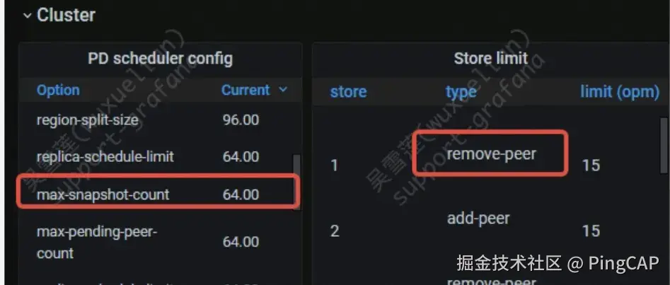 通过监控查看 store limit 配置：PD->cluster->PD scheduler config/store limit