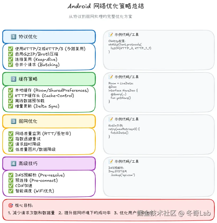 14-07-network-optimization-strategies.png