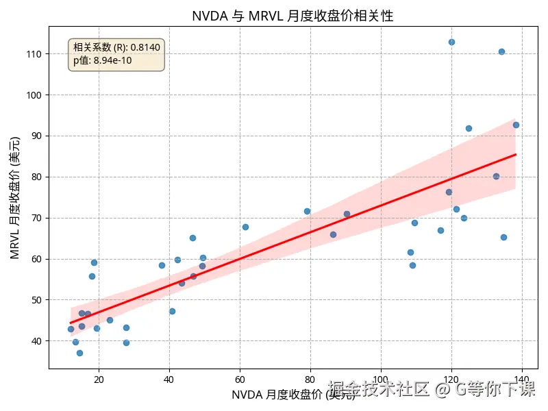 scatter_plot_NVDA_vs_MRVL.png