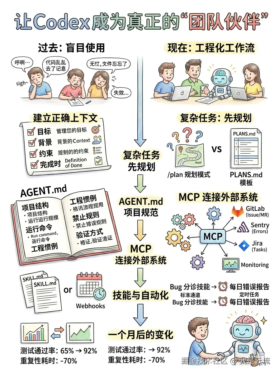 让Codex成为真正的"团队伙伴".png