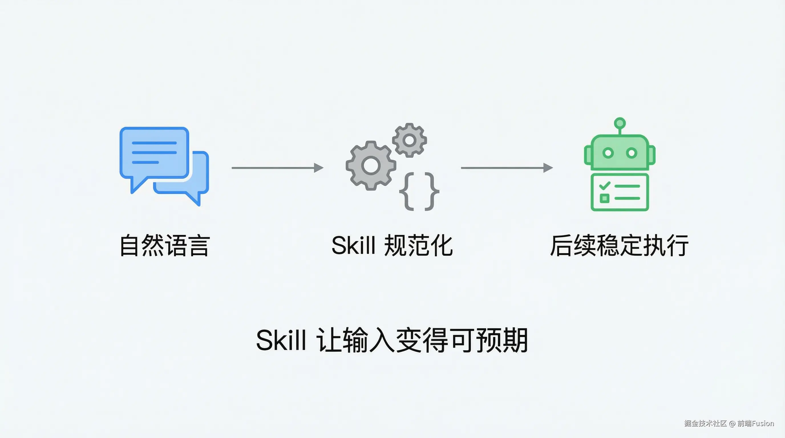 05-skill-standardization-flow.png