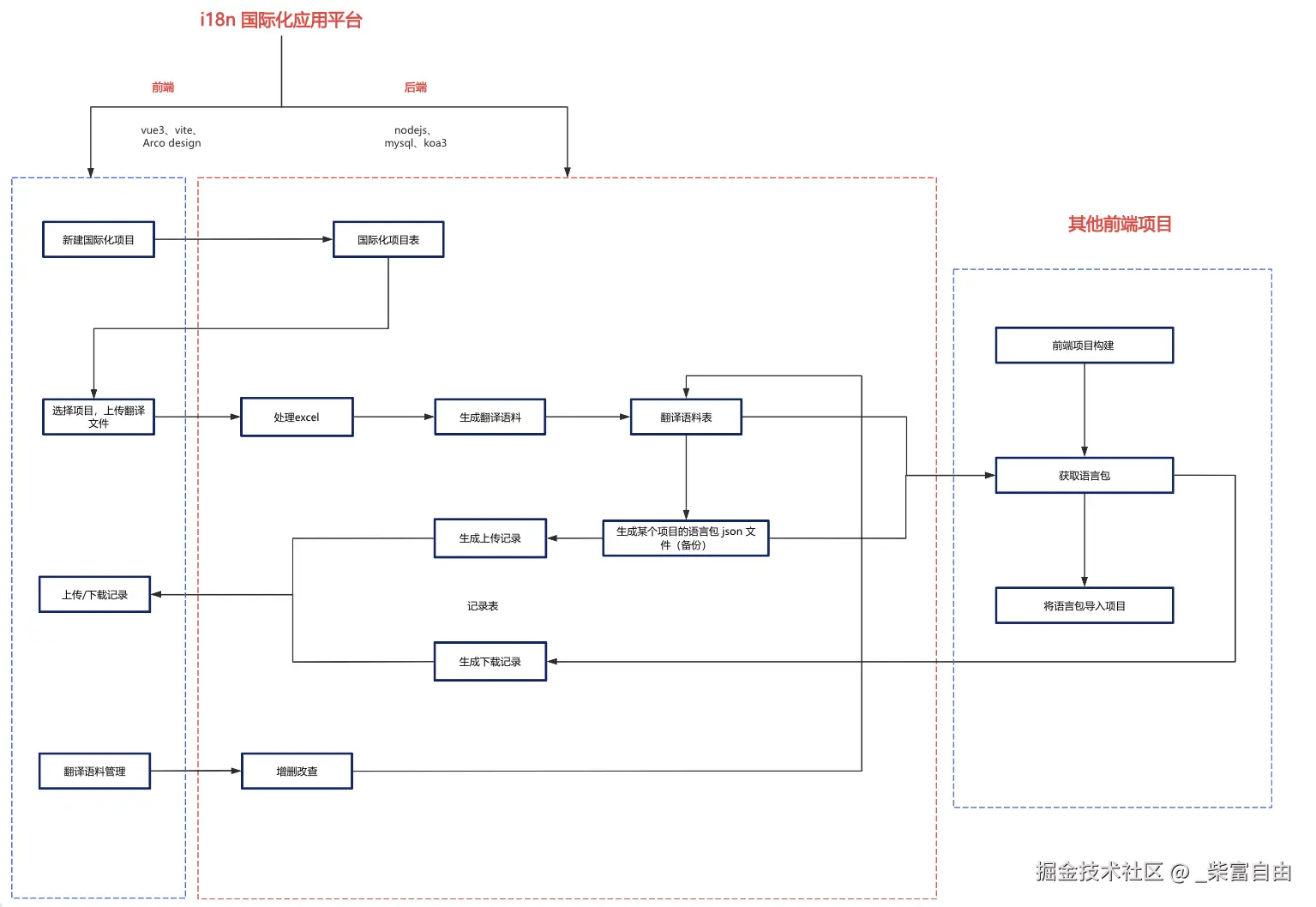 企业微信截图_cda91cd3-01b1-4298-962a-8066dd16e8b0.png