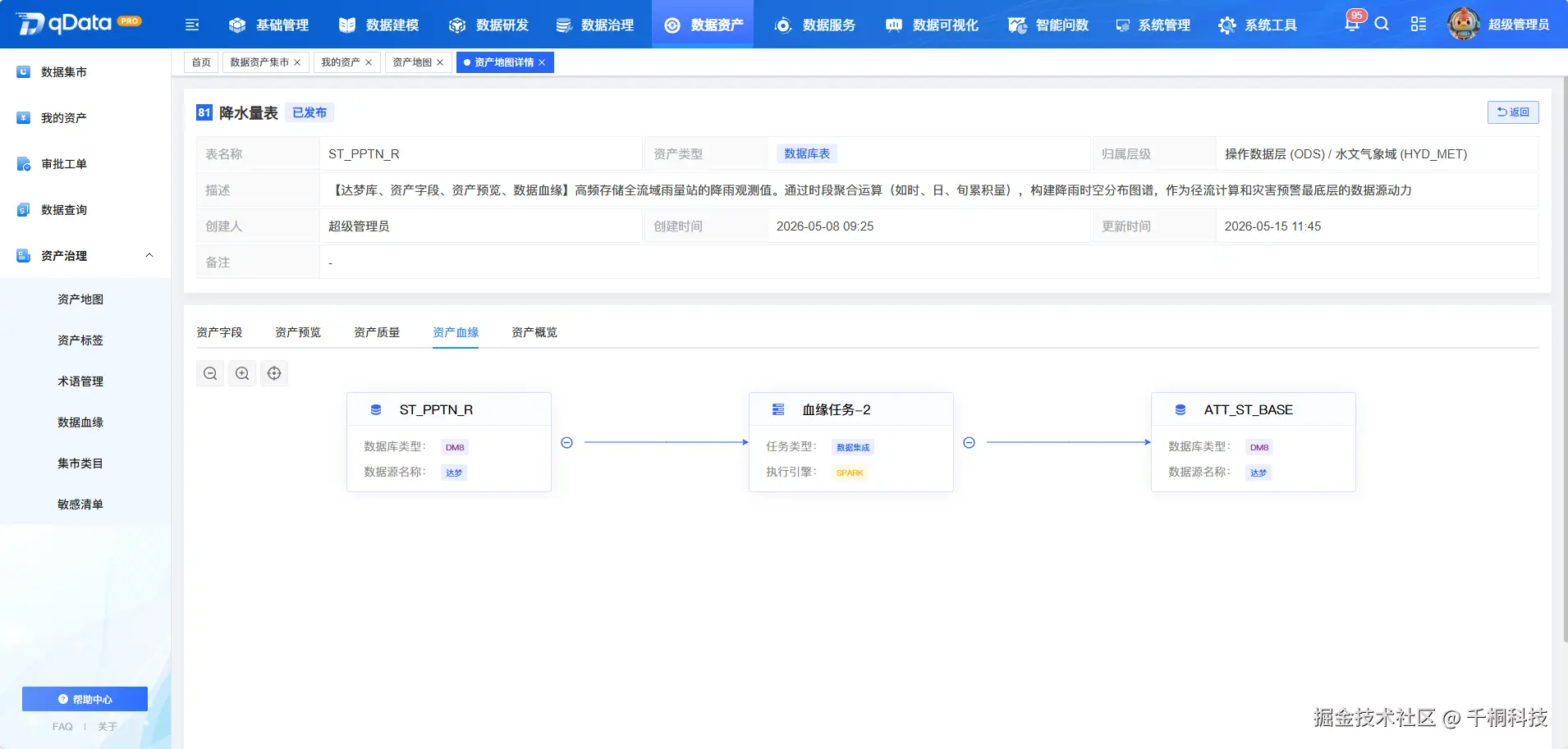 图1: