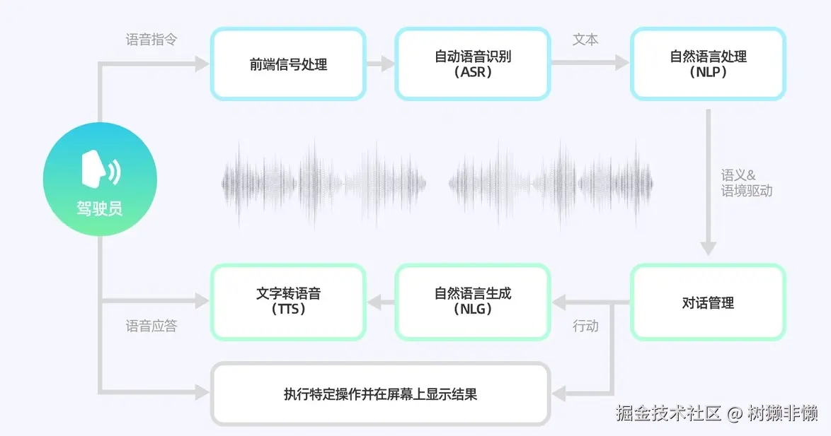 车载系统流程.jpg