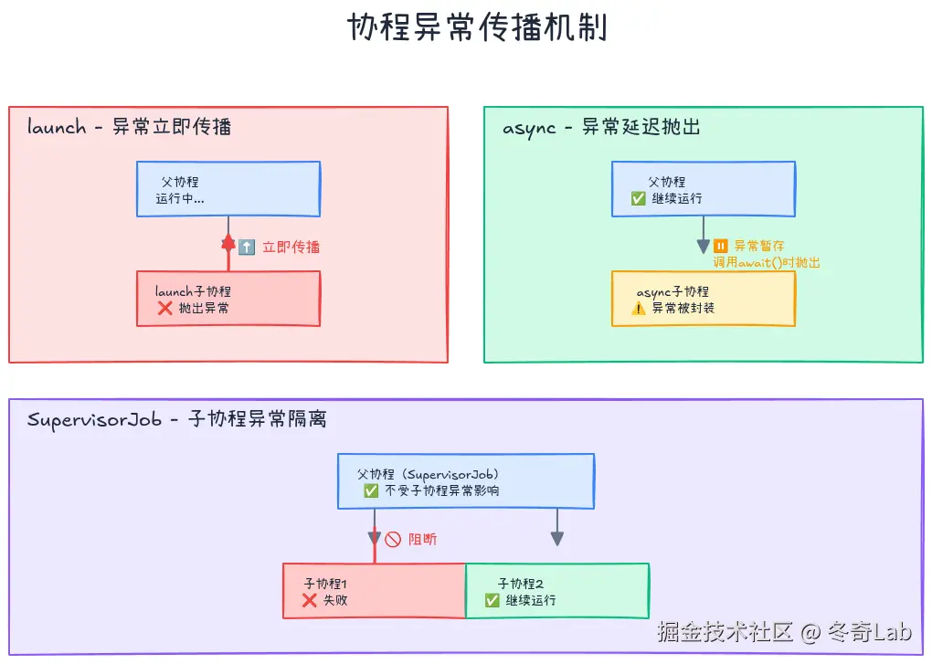 10-03-exception-propagation.png
