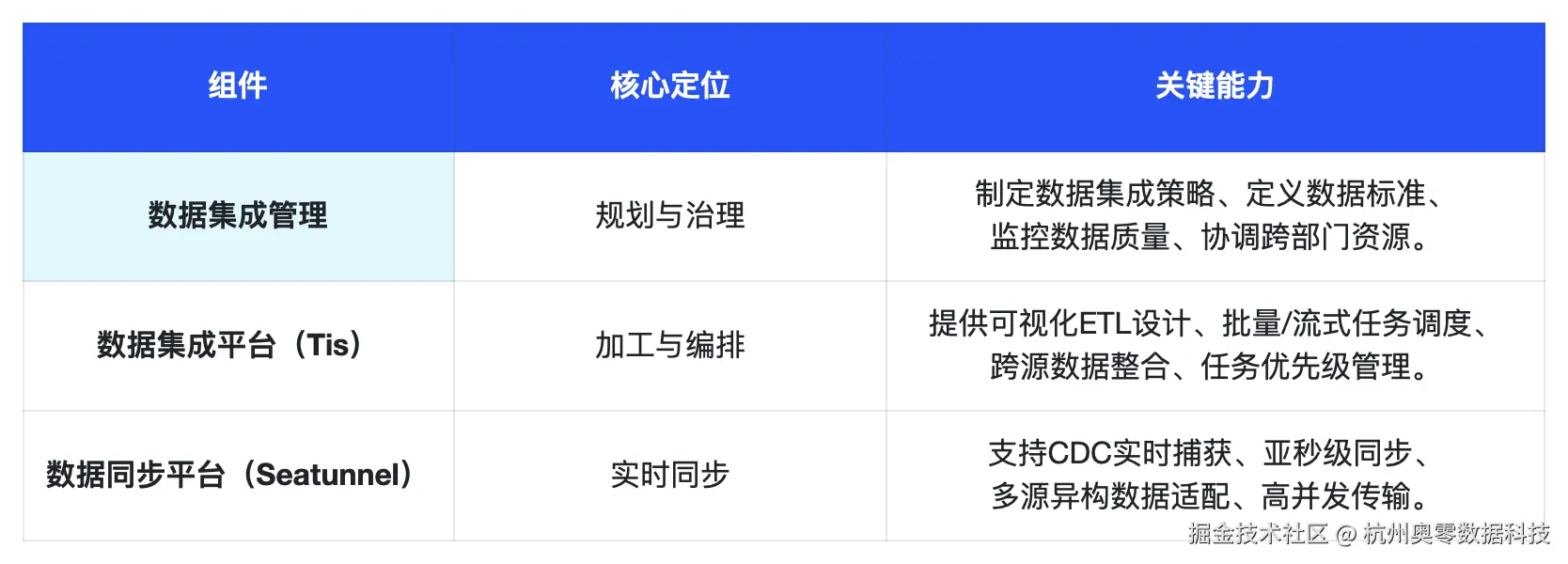 综合分析.png