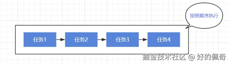 Dart之任务 同步任务.png