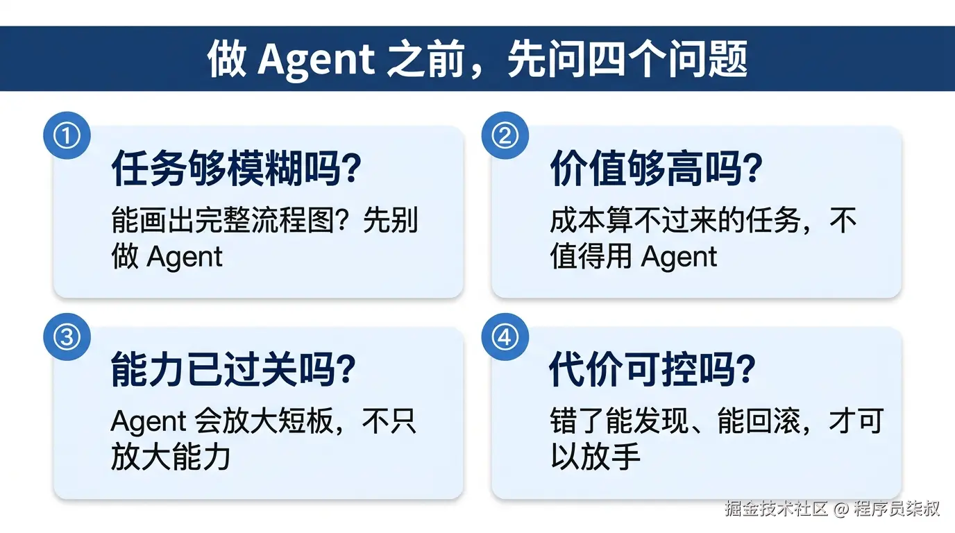 做 Agent 之前先问四个问题