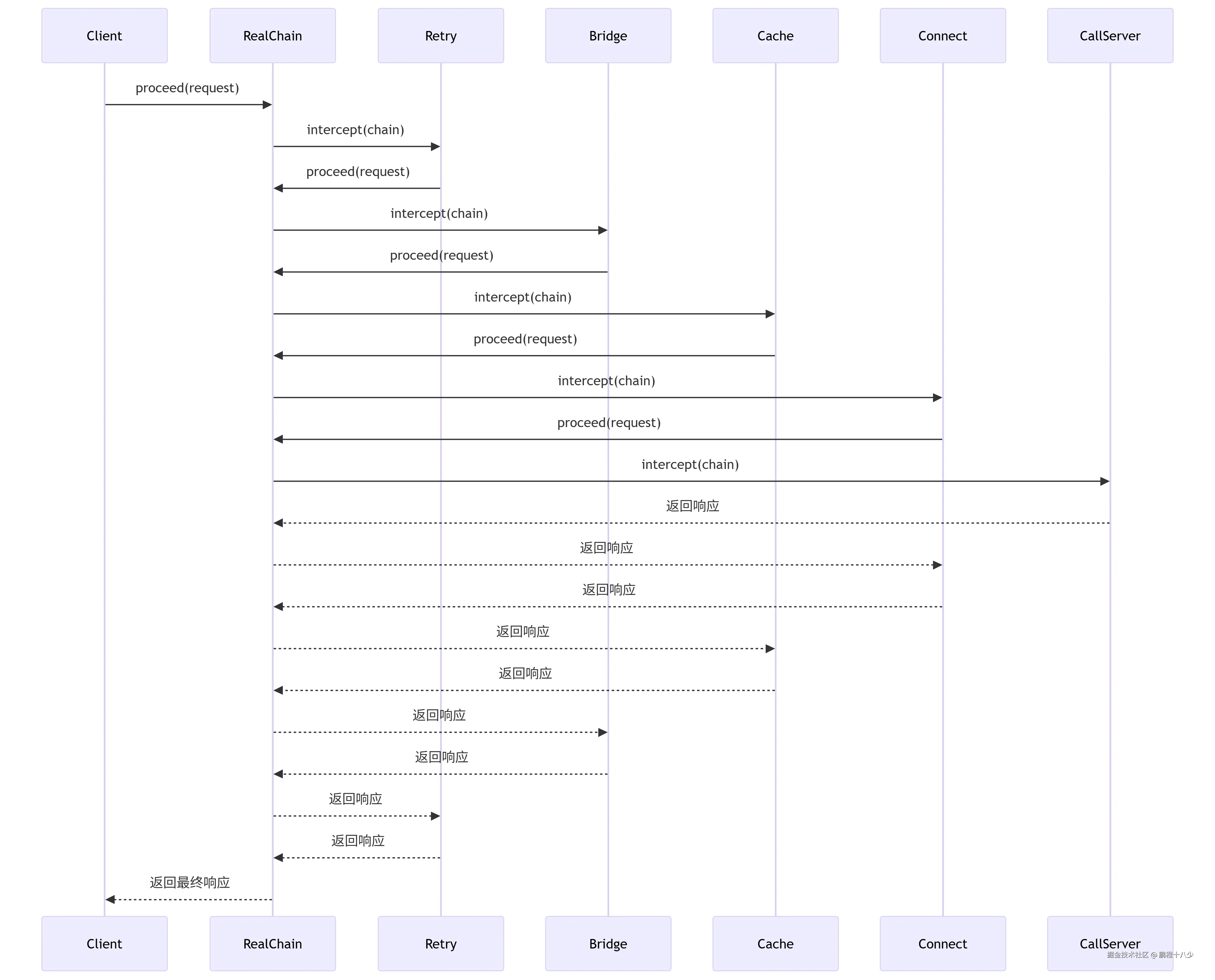 deepseek_mermaid_20250707_207230.png