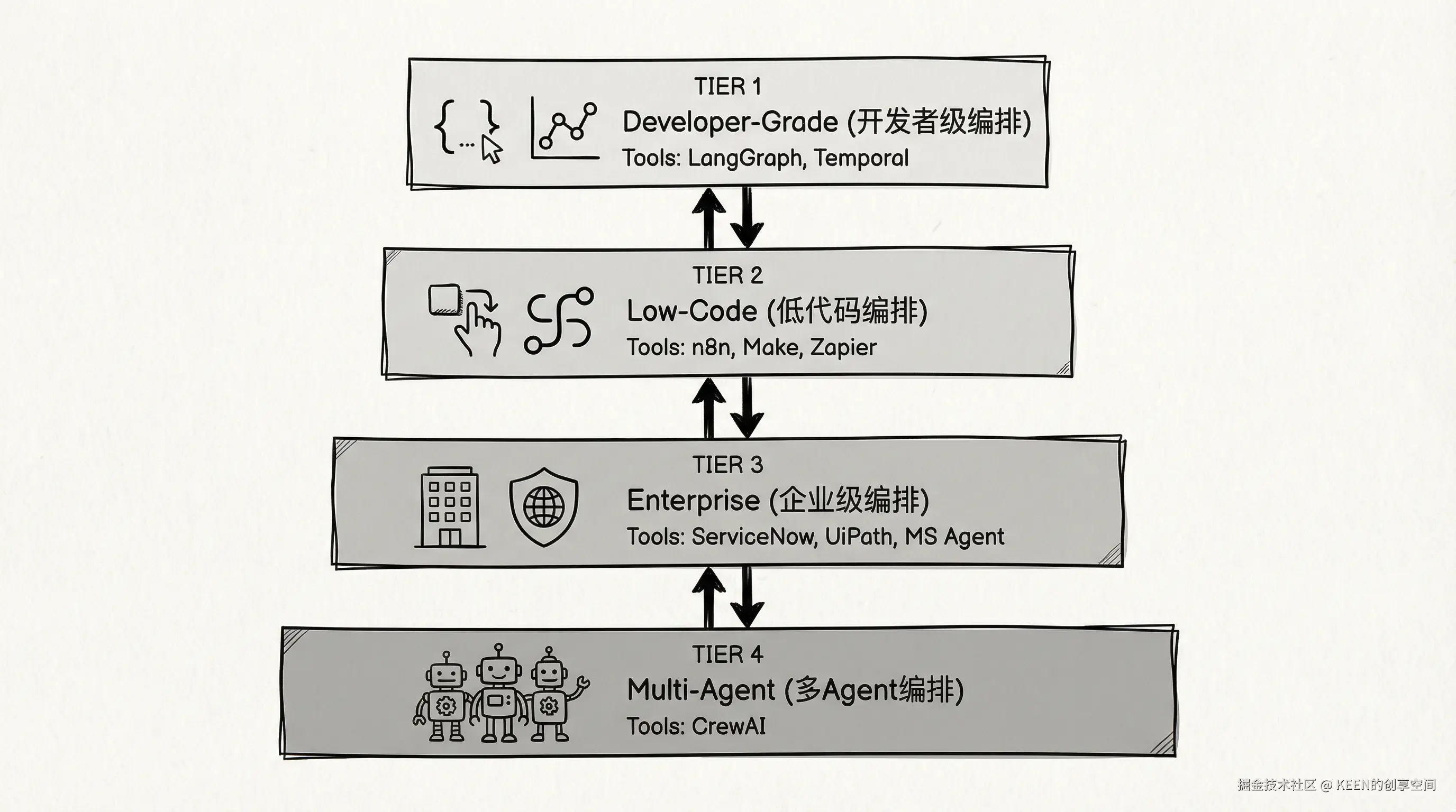 04-framework-tool-layers.png