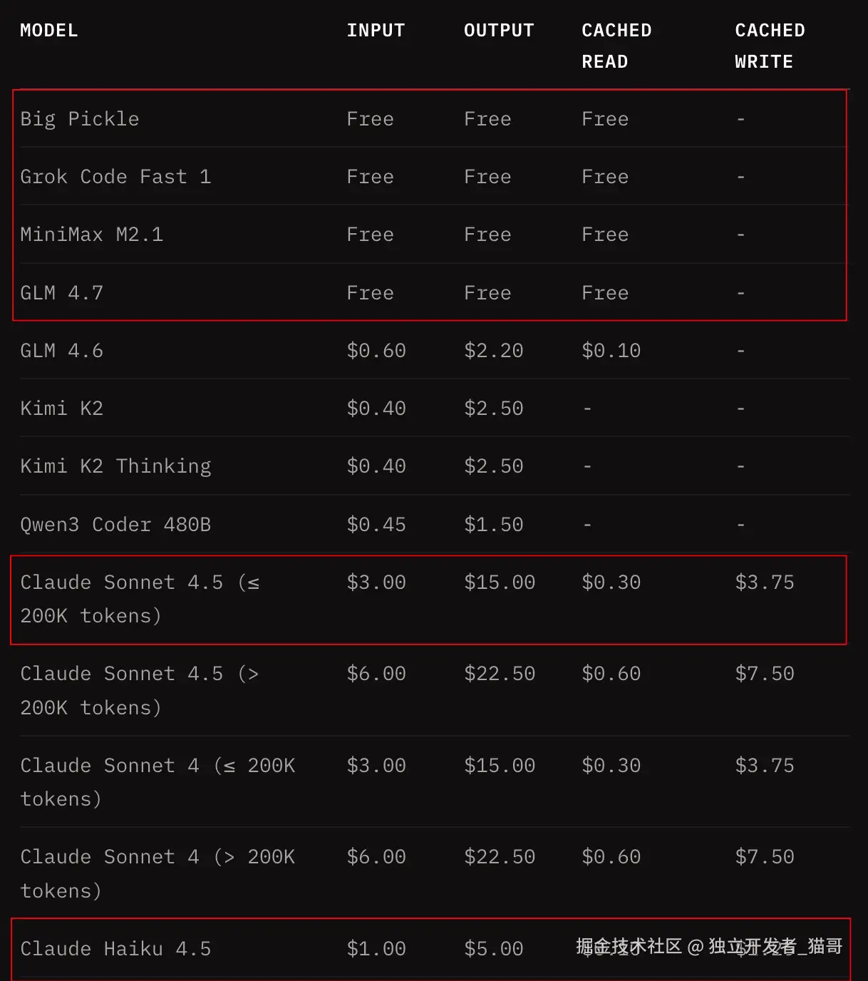 pricing