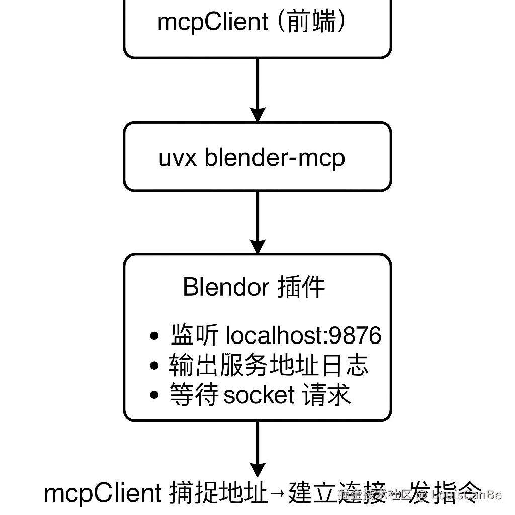 ChatGPT Image 2025年4月14日 01_52_07.png