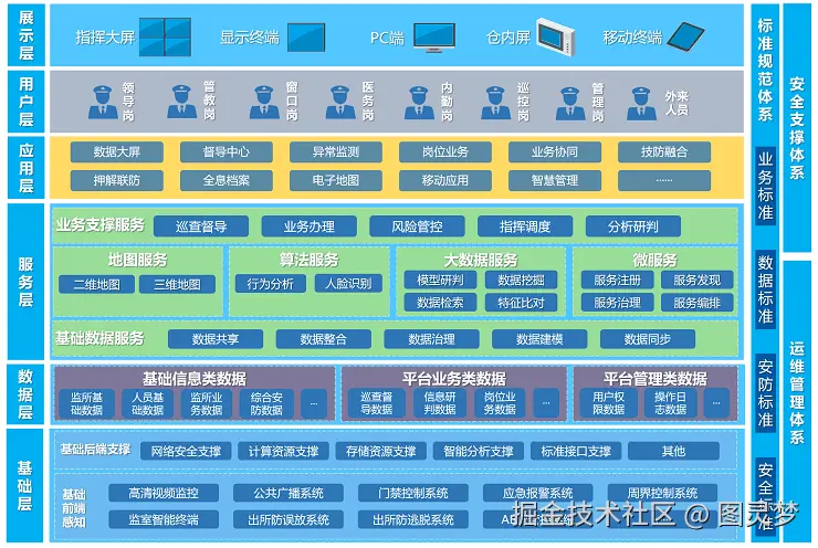 智慧监狱解决方案