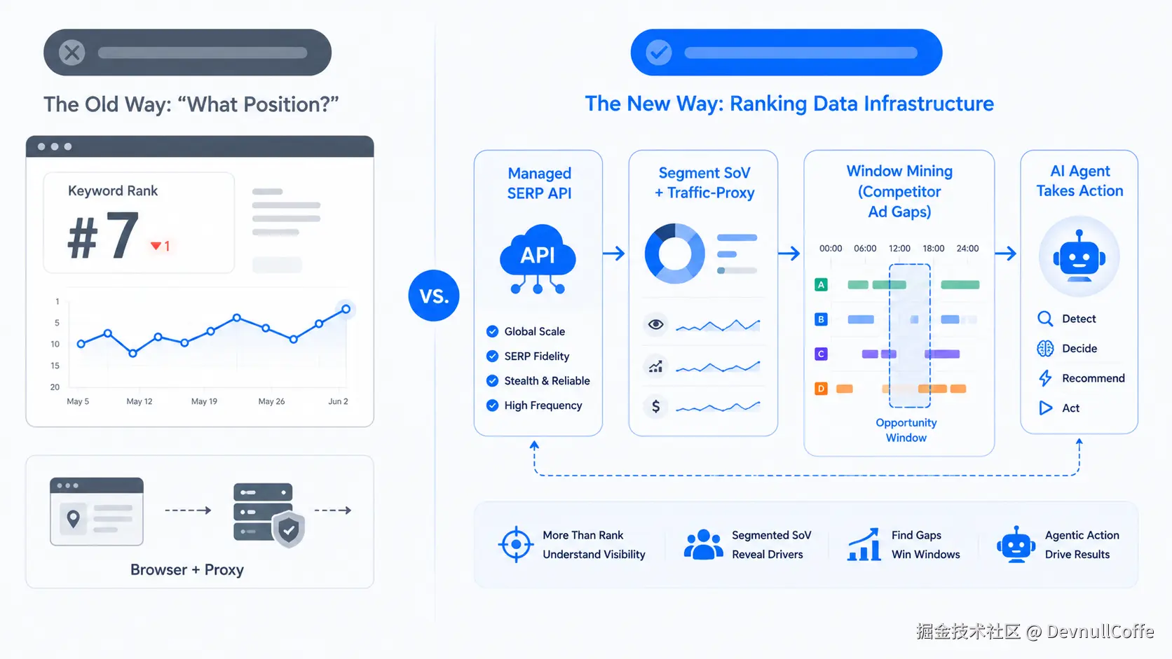 Amazon keyword organic ranking tracking.png