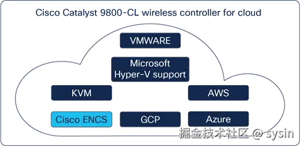 Examples of compatible clouds