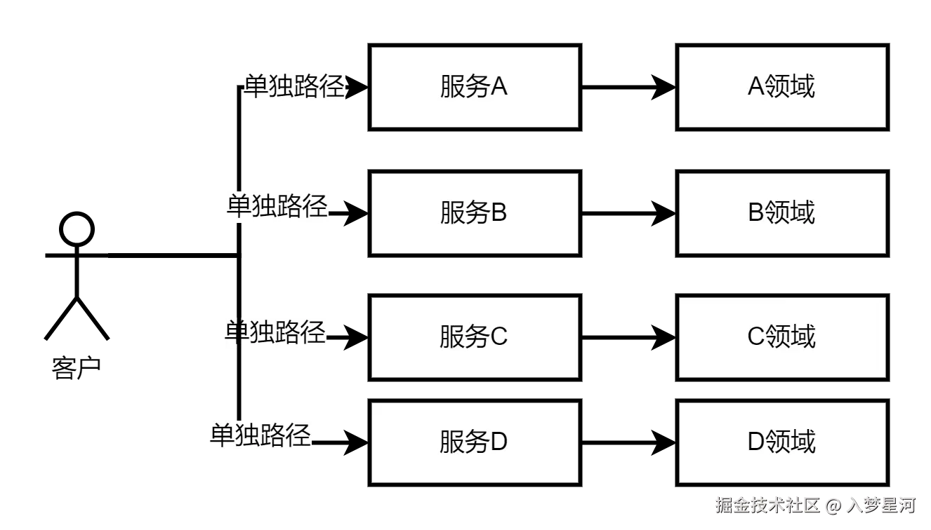 未命名表单.png