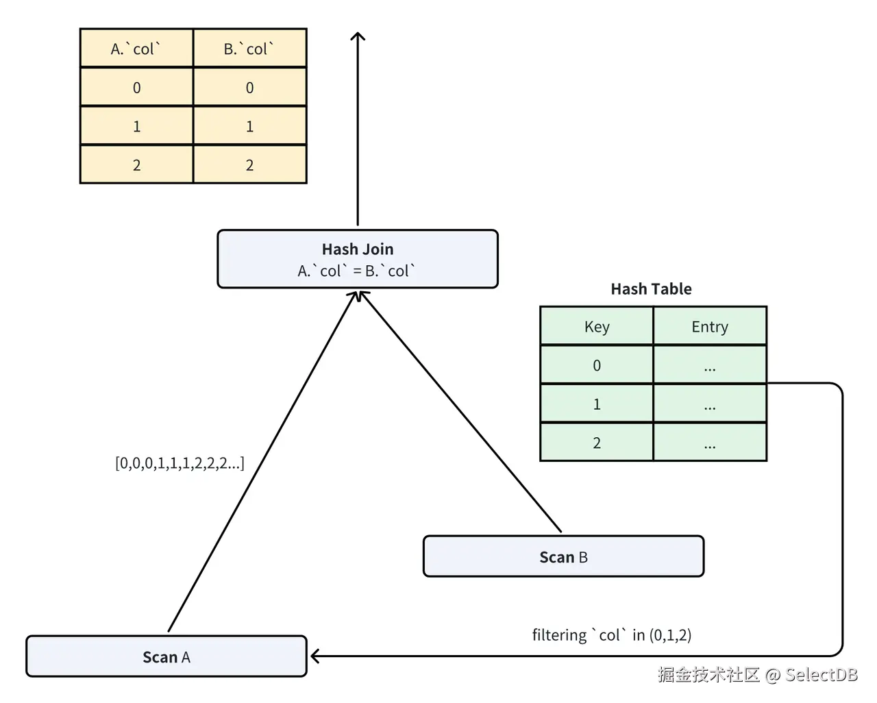 7.1 JOIN 数据裁剪算法.png
